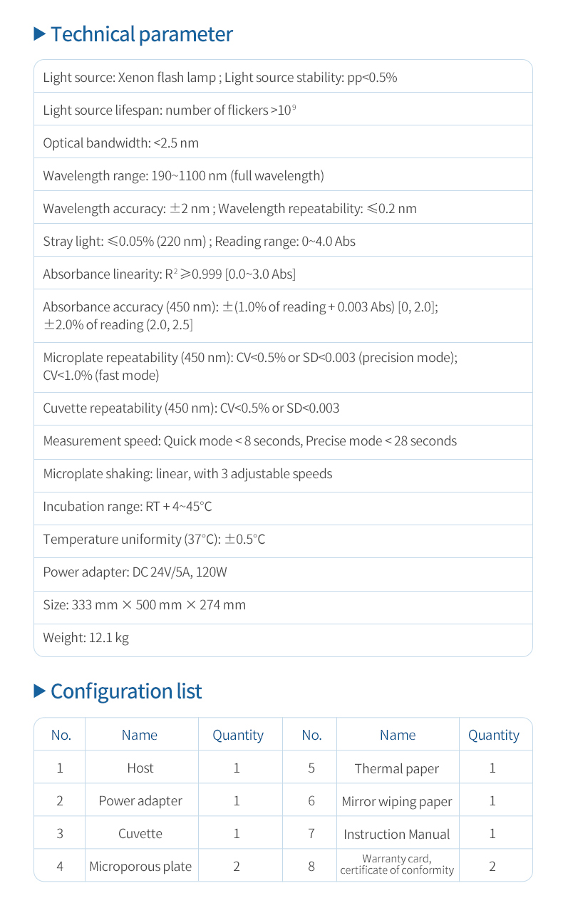 Compliance certificate table showing wavelength accuracy and repeatability validation