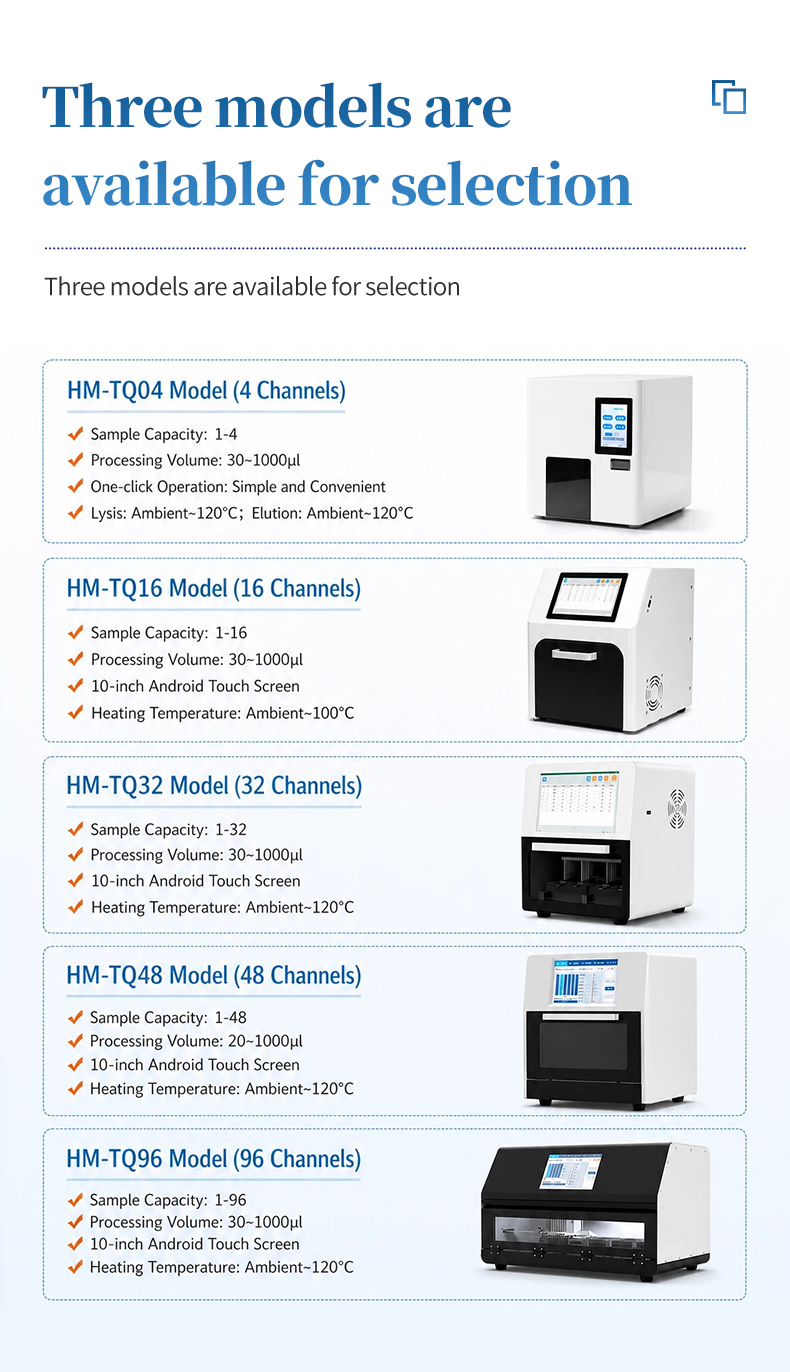Mycology laboratory fungal culture extraction on HM-TQ32 using elevated temperature for chitin cell wall disruption