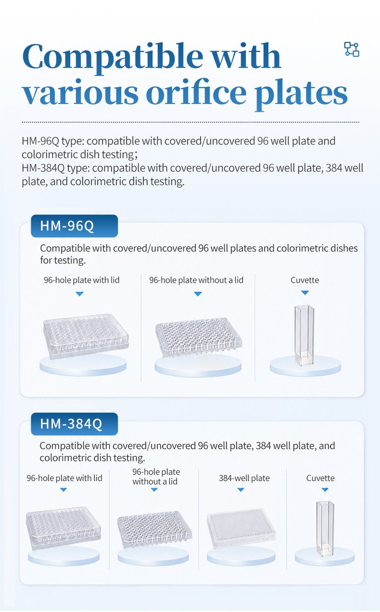 HM-384Q compatible plate formats for 384 well and 96 well high throughput drug screening