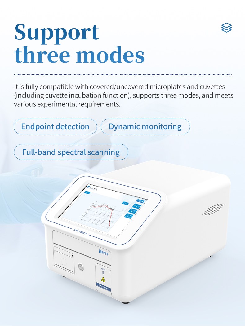 HM-384Q spectral scanning mode for wavelength optimization in pharmaceutical assay development