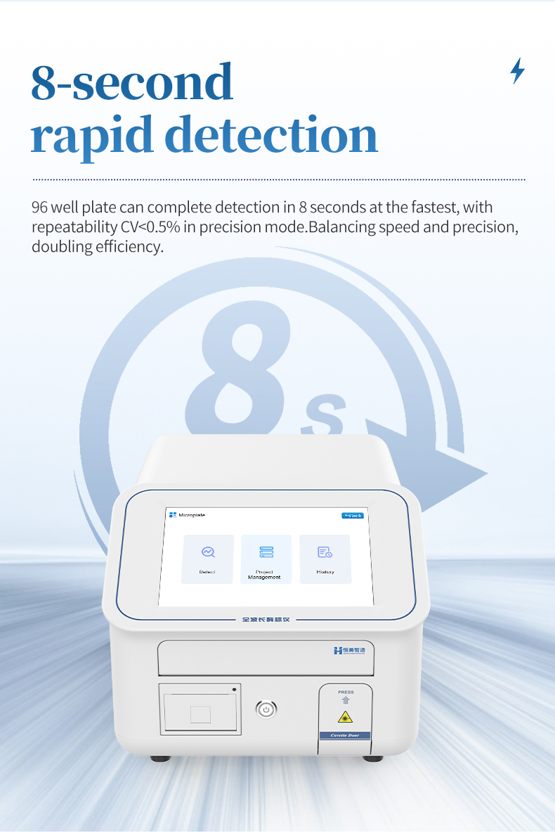 HM-384Q 8 second fast detection mode for 96 well plate in rapid screening workflow