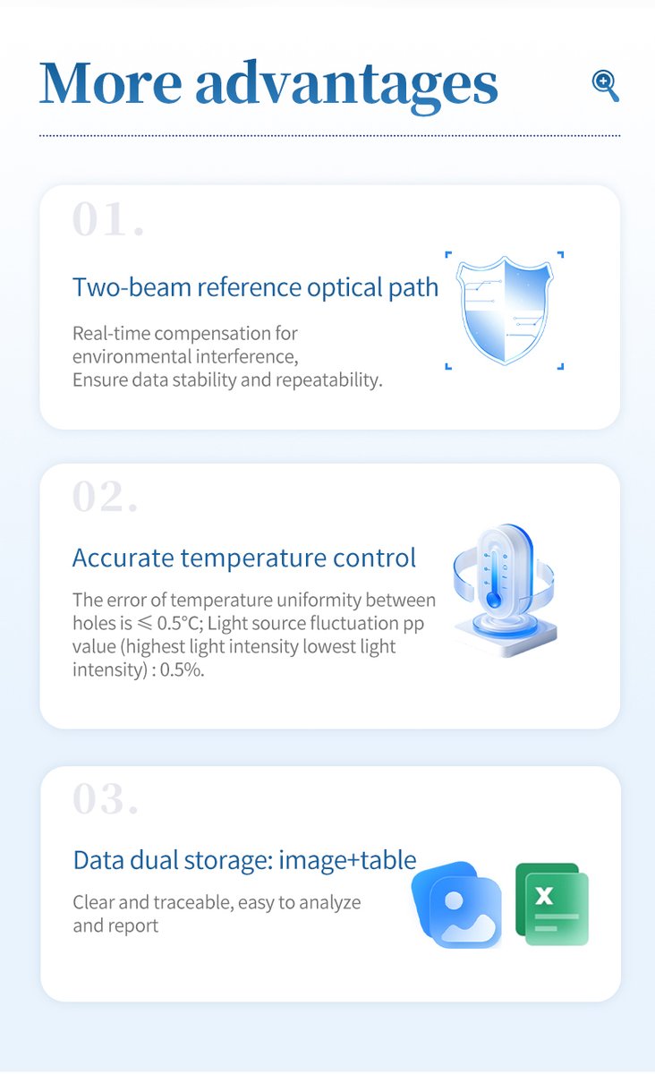 HM-384Q dual beam optical path and data export for clinical reference laboratory workflow