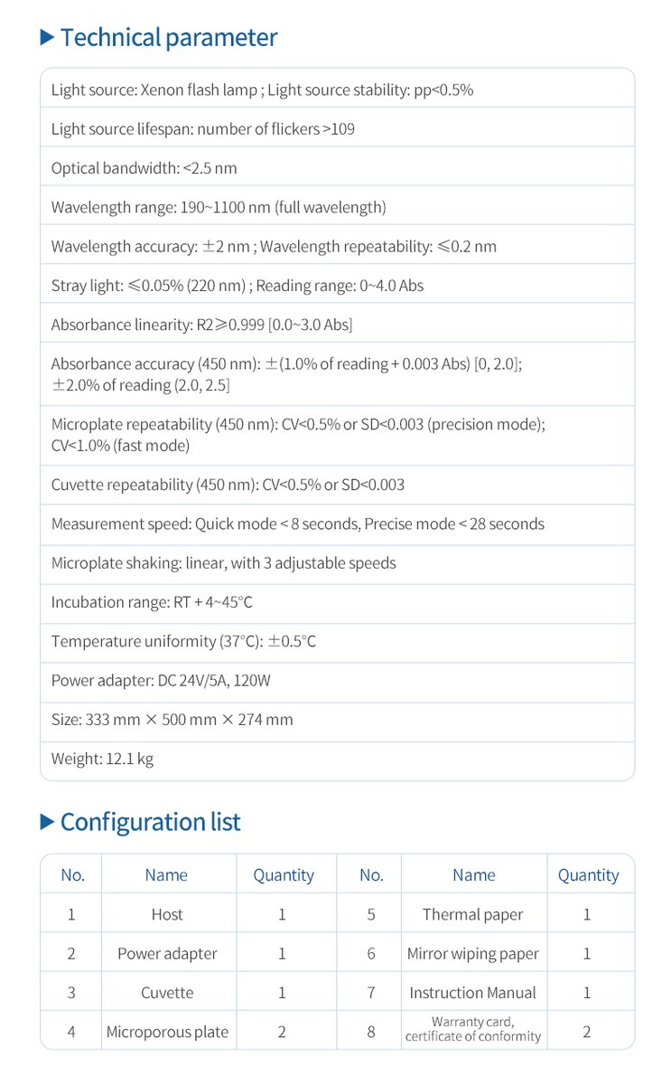 HM-384Q technical specifications for 384 well measurement speed and wavelength accuracy validation