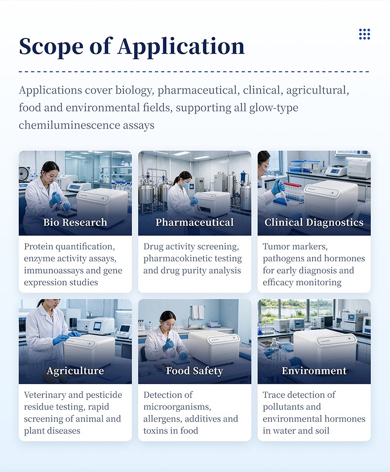 Comprehensive application fields of HM--96C microplate reader spanning bio research, pharmaceutical testing, clinical diagnostics, agriculture, and food safety