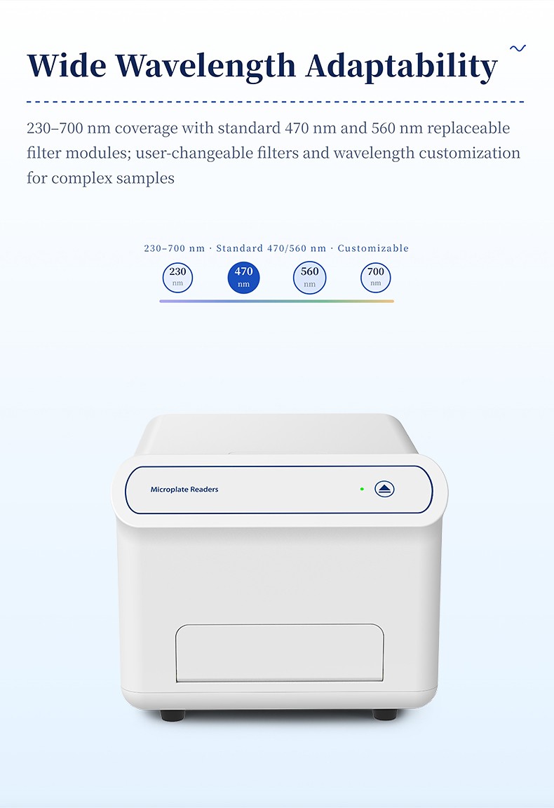 Wide wavelength adaptability from 230 to 700 nm with standard 470 nm and 560 nm user-replaceable optical filters