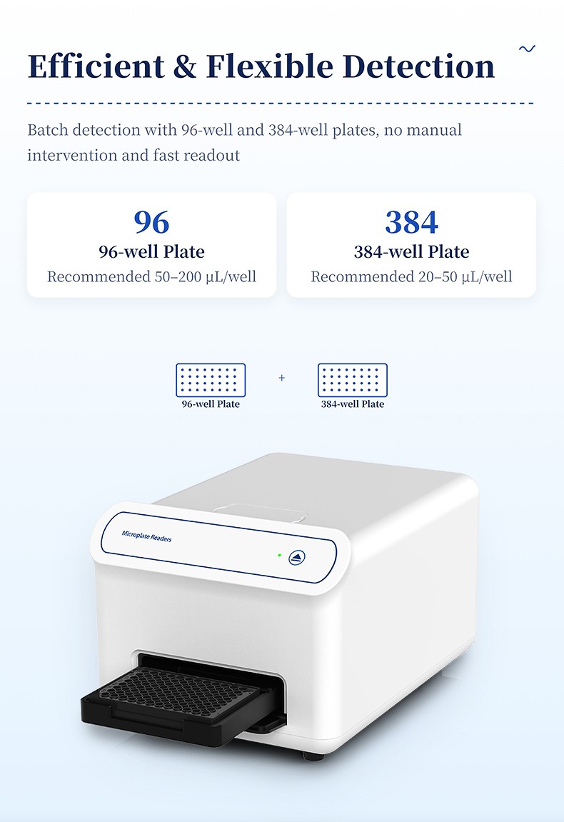 Efficient microplate batch processing supporting 96-well and 384-well plates with recommended volumes from 20 to 200 microliters per well