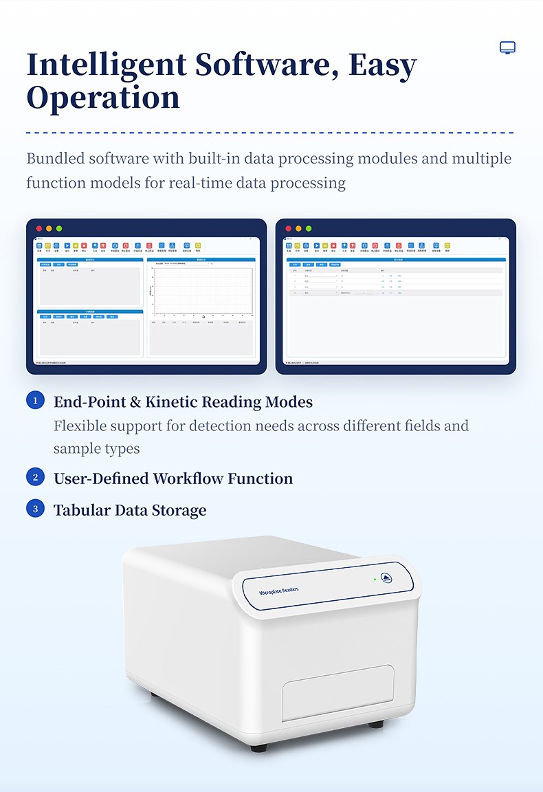 Intelligent control software interface featuring real-time curve plotting, end-point and kinetic reading modes, and tabular data storage